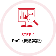 STEP4 PoC(概念実証)